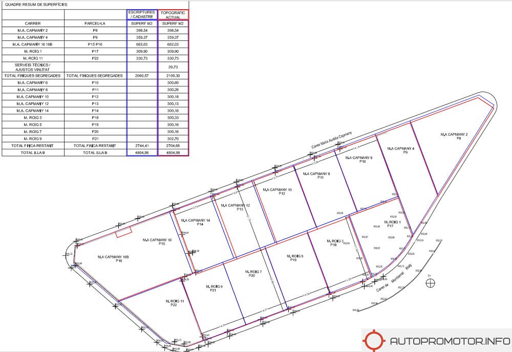 segregacion esreparcelacion Segregaciones de parcelas Ciudad Real